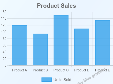 Bar Chart with Background