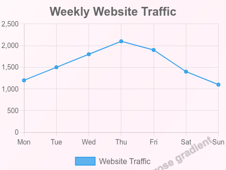Line Chart with Background